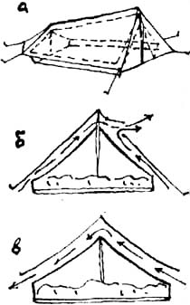 Схемы проветривания двухслойных палаток или палаток с тентом