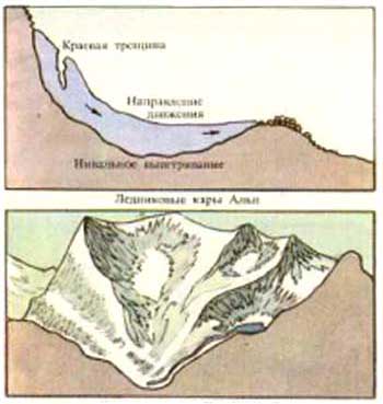 Примеры ледниковых кар