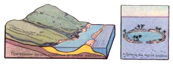 Прибрежная лагуна, созданная речными наносами и лагуна на месте атолла