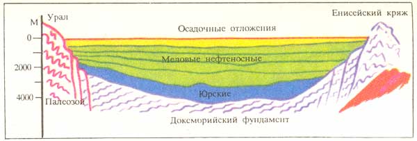 Схема Западно-Сибирской плиты