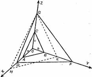 Кристаллографическая трехосная координатная система с параметрами различных граней