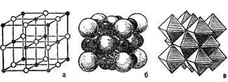 Структура галита NaCl в шариковом (а) и полиэдрическом (в) изображении, а также в виде плотной шаровой упаковки