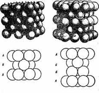 Плотнейшие шаровые упаковки: а) кубическая (двуслойная АБАВАВ....) б) гексагональная (трехслойная АБСАБСБ...)