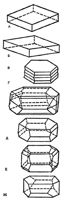 Формы кристаллов полевых шпатов. А,Б - пластинчатые кристаллы, В - полисинтетические двойниковые сростки, Г-Ж - примеры сложных комбинаций