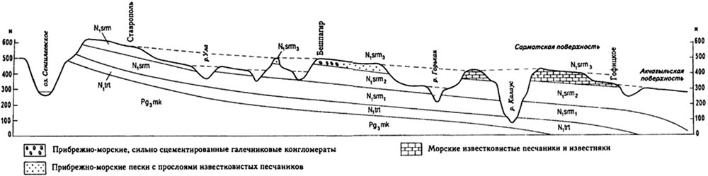 Схематический геологический профиль через Ставропольскую возвышенность