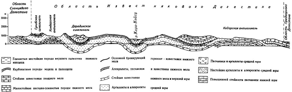 Геологический профиль через Внутренний Дагестан