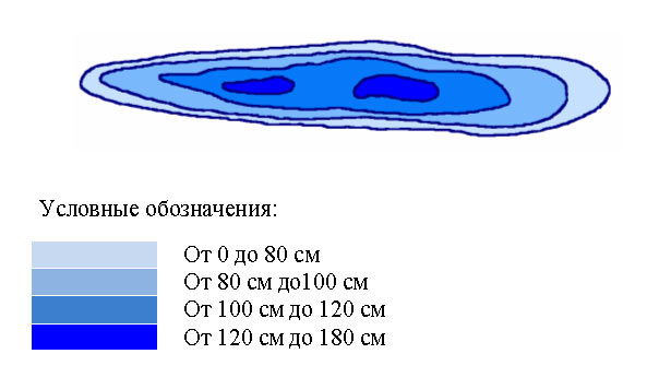 Батиметрическая карта озера Домашнее