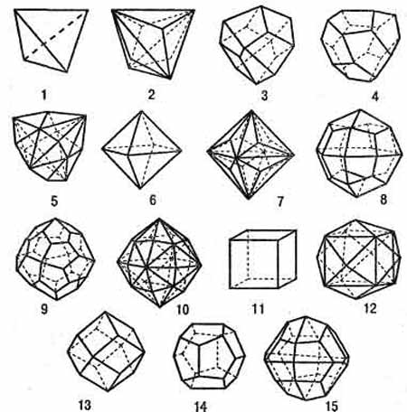 Простые формы кубической сингонии