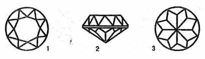 Швейцарская (полубриллиантовая) огранка: 1 — коронка, 2 — вид сбоку, 3 — павильон