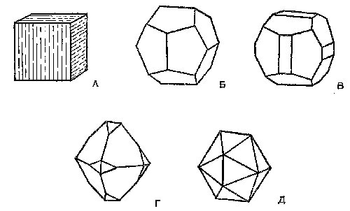 Формы кристаллов пирита. А — куб (с характерной штриховкой), Б — пентагондодекаэдр, В — комбинация пентагондодекаэдра и куба, Г, Д — комбинация пентагондодекаэдра и октаэдра