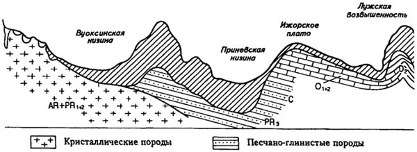 Геологическое строение Валдайской возвышенности