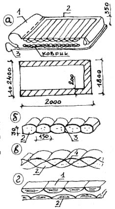 Двойной многоместный спальный мешок: а) общий вид, основные размеры, расположение простежек; б), в), г) варианты сшива полотнищ с различными утеплителям