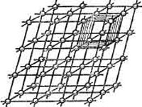 Пространственная решетка с вписанным в нее "параллелепипедом повторяемости" — примитивной элементарной ячейкой
