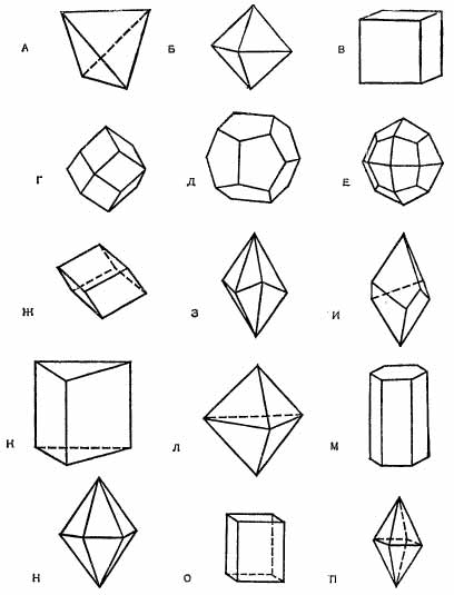 Формы кристаллических многогранников