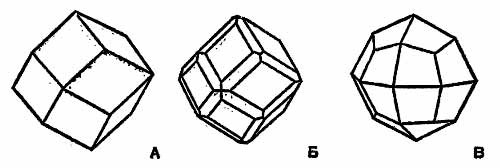 Формы кристаллов граната: А - ромбододекаэдр, Б - комбинация ромбоэдра и икоситетраэдра, В - икоситетраэдр